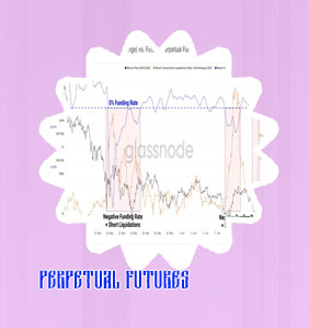 Bitcoin perpetual futures