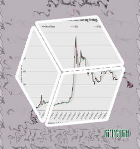 Bitcoin valuation