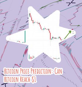 Btc price prediction today