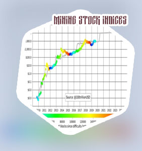 Btc stock chart
