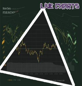 Btcusd chart