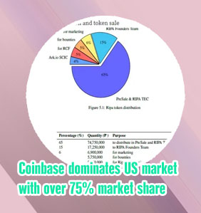 Crypto exchange market share