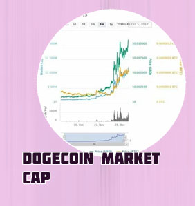 Dogecoin market cap today
