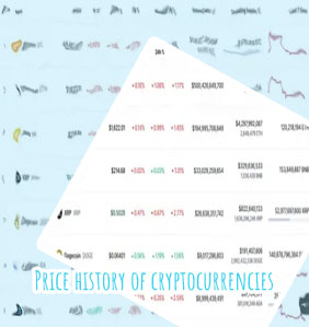 Top cryptocurrency prices